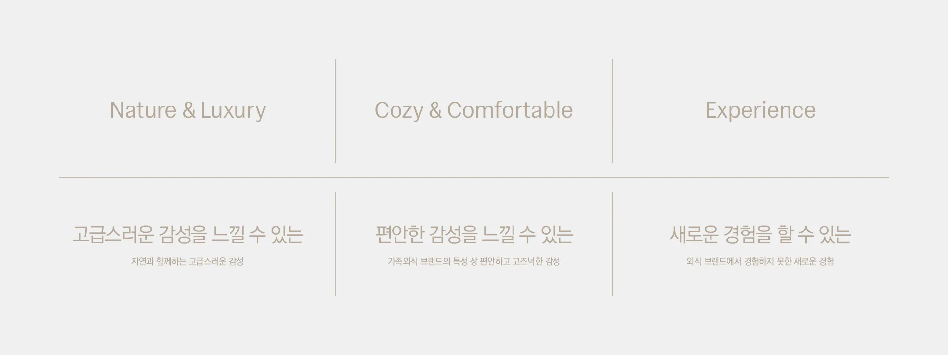 덕아정의 세 가지 핵심 가치인 'Nature & Luxury', 'Cozy & Comfortable', 'Experience'를 명확하게 제시하는 브랜드 컨셉 프레임워크입니다. 덕아정 브랜드의 핵심 가치(Nature & Luxury, Cozy & Comfortable, Experience)를 보여주는 그리드 레이아웃.