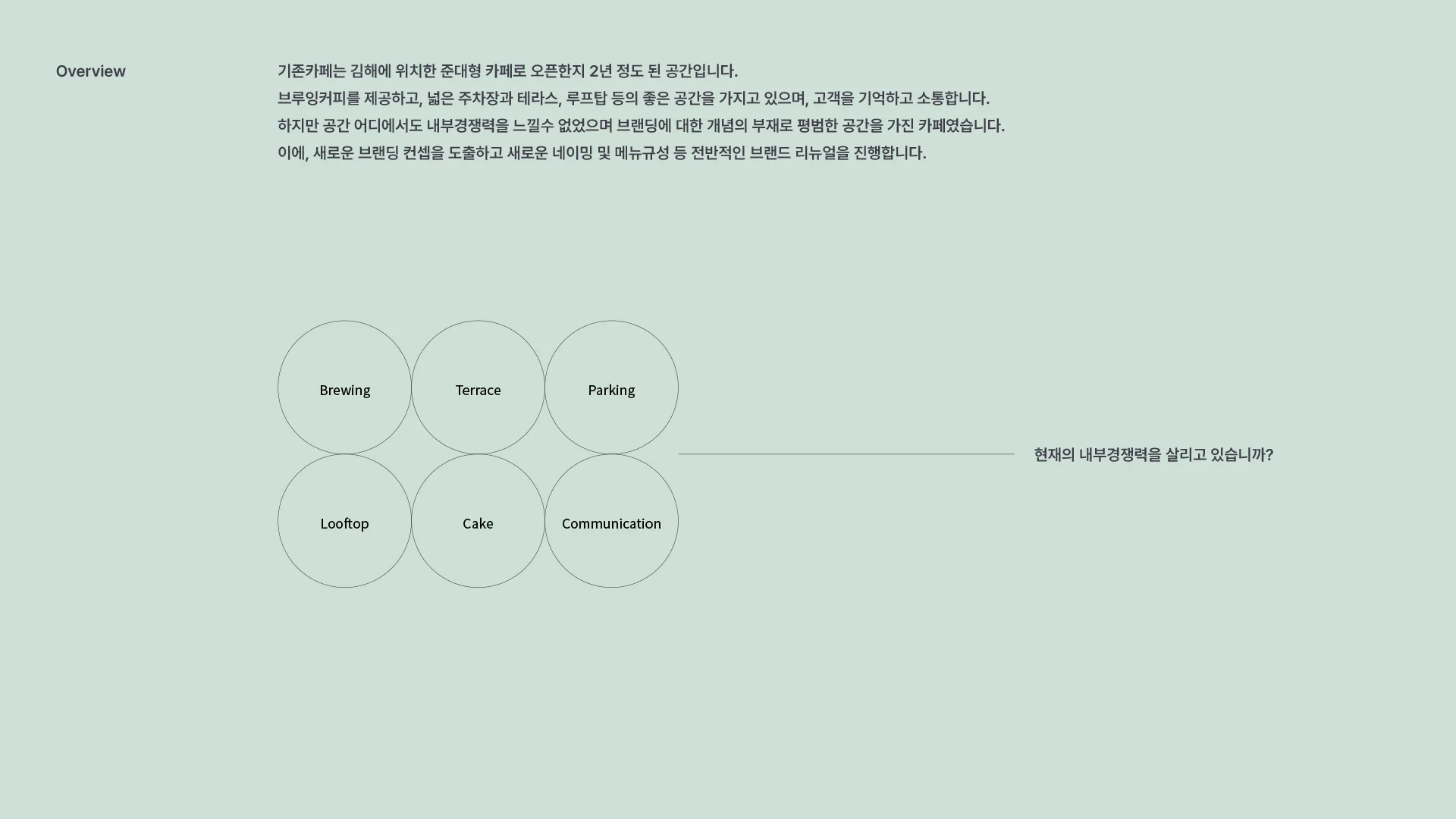 굳앤구디 브랜드의 현재 상황과 내부 역량 강화를 위한 전략적 방향성을 제시하는 개요 페이지입니다. 연한 녹색 배경에 브랜드 개요 텍스트와 원형 다이어그램이 있는 페이지