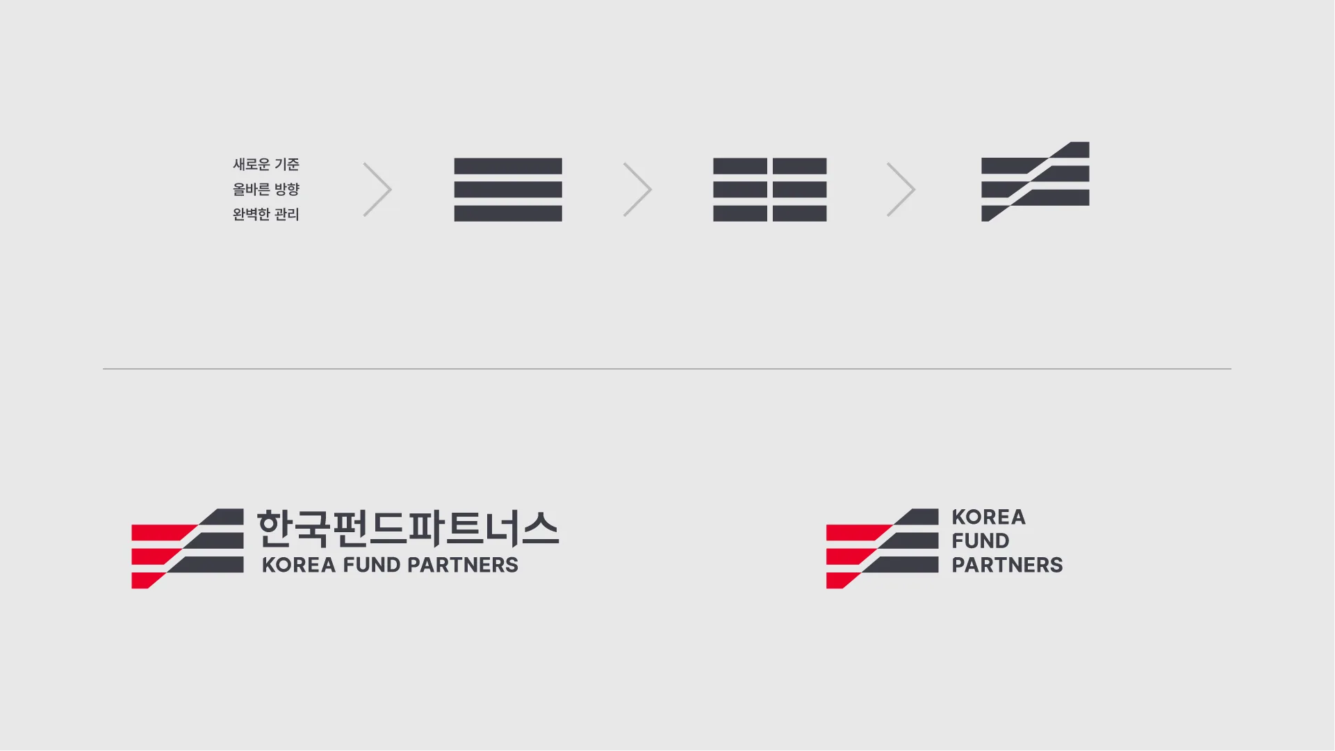 한국펀드파트너스의 로고 마크가 '새로운 기준, 올바른 방향, 완벽한 관리'라는 핵심 가치를 시각화하며 발전하는 과정과, 국문 및 영문 조합형 로고 시스템을 보여줍니다. 한국펀드파트너스 로고 마크 발전 과정 및 국영문 조합형 로고 시스템.