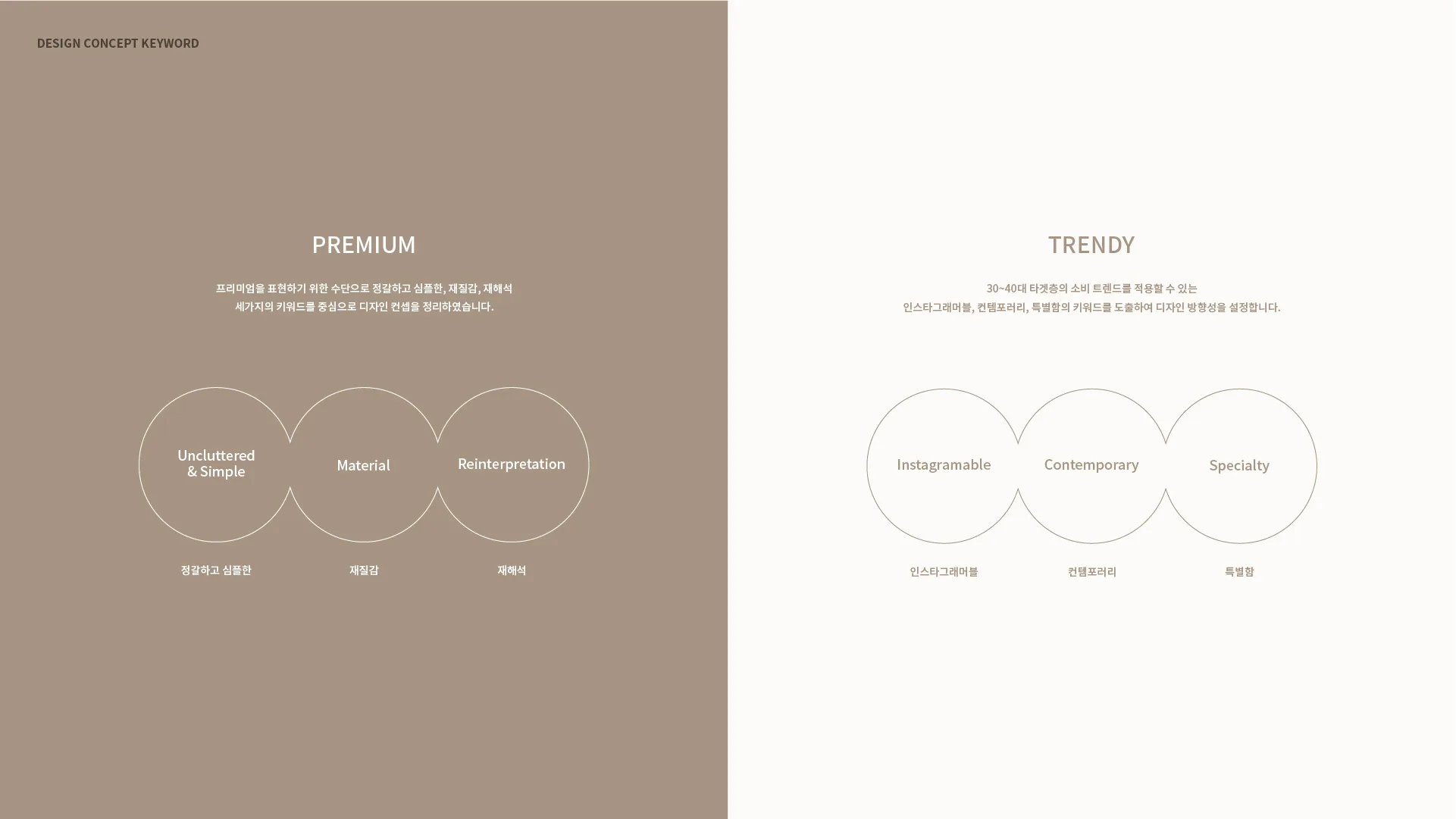 A guideline page visually explaining SESAM Oil House's core design concepts: 'PREMIUM' and 'TRENDY'. It clearly presents the brand's direction through detailed keywords for each concept. SESAM Oil House design concept keywords: Premium and Trendy guideline page